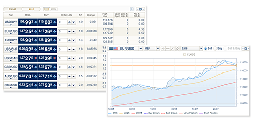 Z.com Trader